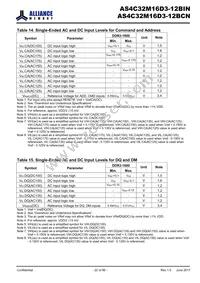 AS4C32M16D3-12BINTR Datasheet Page 22