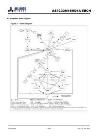 AS4C32M16MD1A-5BCNTR Datasheet Page 7