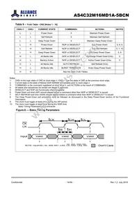 AS4C32M16MD1A-5BCNTR Datasheet Page 16