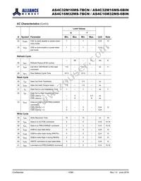 AS4C32M16MS-7BCNTR Datasheet Page 15
