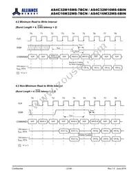 AS4C32M16MS-7BCNTR Datasheet Page 21