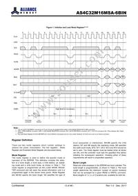 AS4C32M16MSA-6BIN Datasheet Page 6