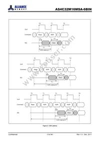 AS4C32M16MSA-6BIN Datasheet Page 9