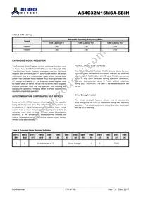 AS4C32M16MSA-6BIN Datasheet Page 10