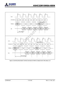 AS4C32M16MSA-6BIN Datasheet Page 19