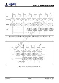 AS4C32M16MSA-6BIN Datasheet Page 20