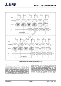 AS4C32M16MSA-6BIN Datasheet Page 21