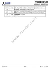 AS4C32M16SB-6TINTR Datasheet Page 6