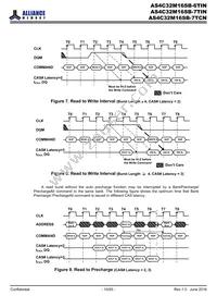 AS4C32M16SB-6TINTR Datasheet Page 10