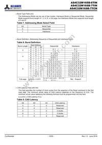 AS4C32M16SB-6TINTR Datasheet Page 15