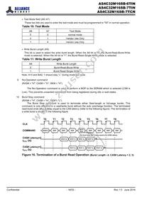 AS4C32M16SB-6TINTR Datasheet Page 16
