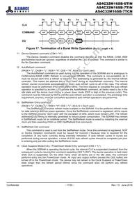 AS4C32M16SB-6TINTR Datasheet Page 17