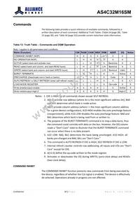 AS4C32M16SM-7TIN Datasheet Page 17