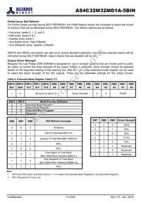 AS4C32M32MD1A-5BINTR Datasheet Page 13