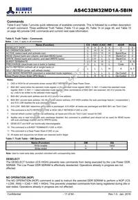 AS4C32M32MD1A-5BINTR Datasheet Page 17