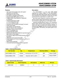 AS4C32M8D1-5TCN Datasheet Page 2
