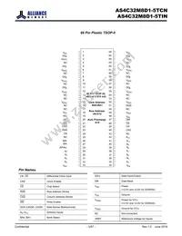 AS4C32M8D1-5TCN Datasheet Page 3