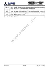 AS4C32M8SA-6TINTR Datasheet Page 6