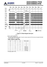 AS4C32M8SA-6TINTR Datasheet Page 14