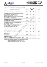 AS4C32M8SA-6TINTR Datasheet Page 20