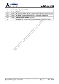 AS4C4M16D1-5TIN Datasheet Page 5