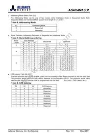 AS4C4M16D1-5TIN Datasheet Page 8
