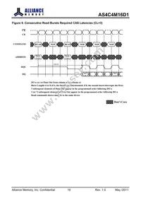 AS4C4M16D1-5TIN Datasheet Page 18