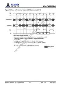 AS4C4M16D1-5TIN Datasheet Page 23