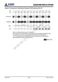 AS4C4M16D1A-5TAN Datasheet Page 20