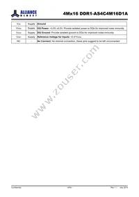 AS4C4M16D1A-5TINTR Datasheet Page 6