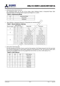 AS4C4M16D1A-5TINTR Datasheet Page 9