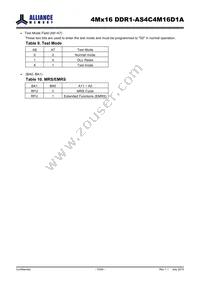 AS4C4M16D1A-5TINTR Datasheet Page 10