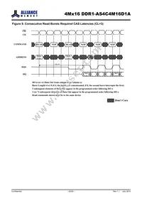 AS4C4M16D1A-5TINTR Datasheet Page 20