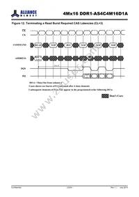 AS4C4M16D1A-5TINTR Datasheet Page 23