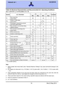 AS4C4M16S-6TCN Datasheet Page 20