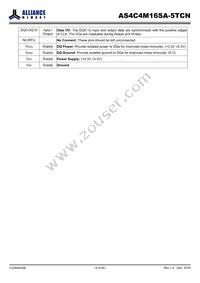 AS4C4M16SA-5TCN Datasheet Page 6