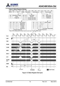 AS4C4M16SA-6BINTR Datasheet Page 13