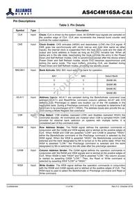 AS4C4M16SA-7BCN Datasheet Page 5