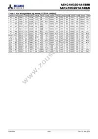 AS4C4M32D1A-5BINTR Datasheet Page 4