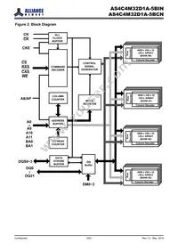 AS4C4M32D1A-5BINTR Datasheet Page 5