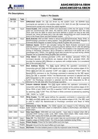 AS4C4M32D1A-5BINTR Datasheet Page 6