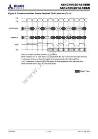 AS4C4M32D1A-5BINTR Datasheet Page 21