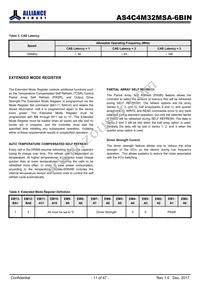 AS4C4M32MSA-6BIN Datasheet Page 11