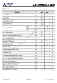 AS4C4M32MSA-6BIN Datasheet Page 17