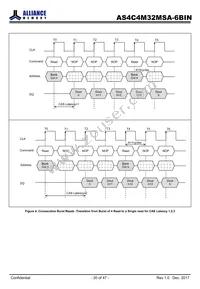 AS4C4M32MSA-6BIN Datasheet Page 20