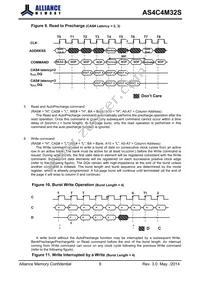 AS4C4M32S-6BINTR Datasheet Page 10