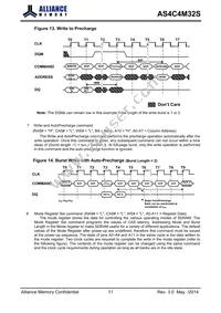 AS4C4M32S-6BINTR Datasheet Page 12