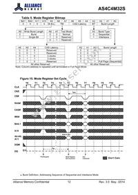 AS4C4M32S-6BINTR Datasheet Page 13