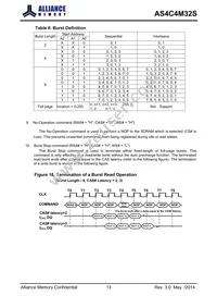 AS4C4M32S-6BINTR Datasheet Page 14