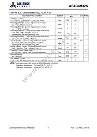 AS4C4M32S-6BINTR Datasheet Page 18